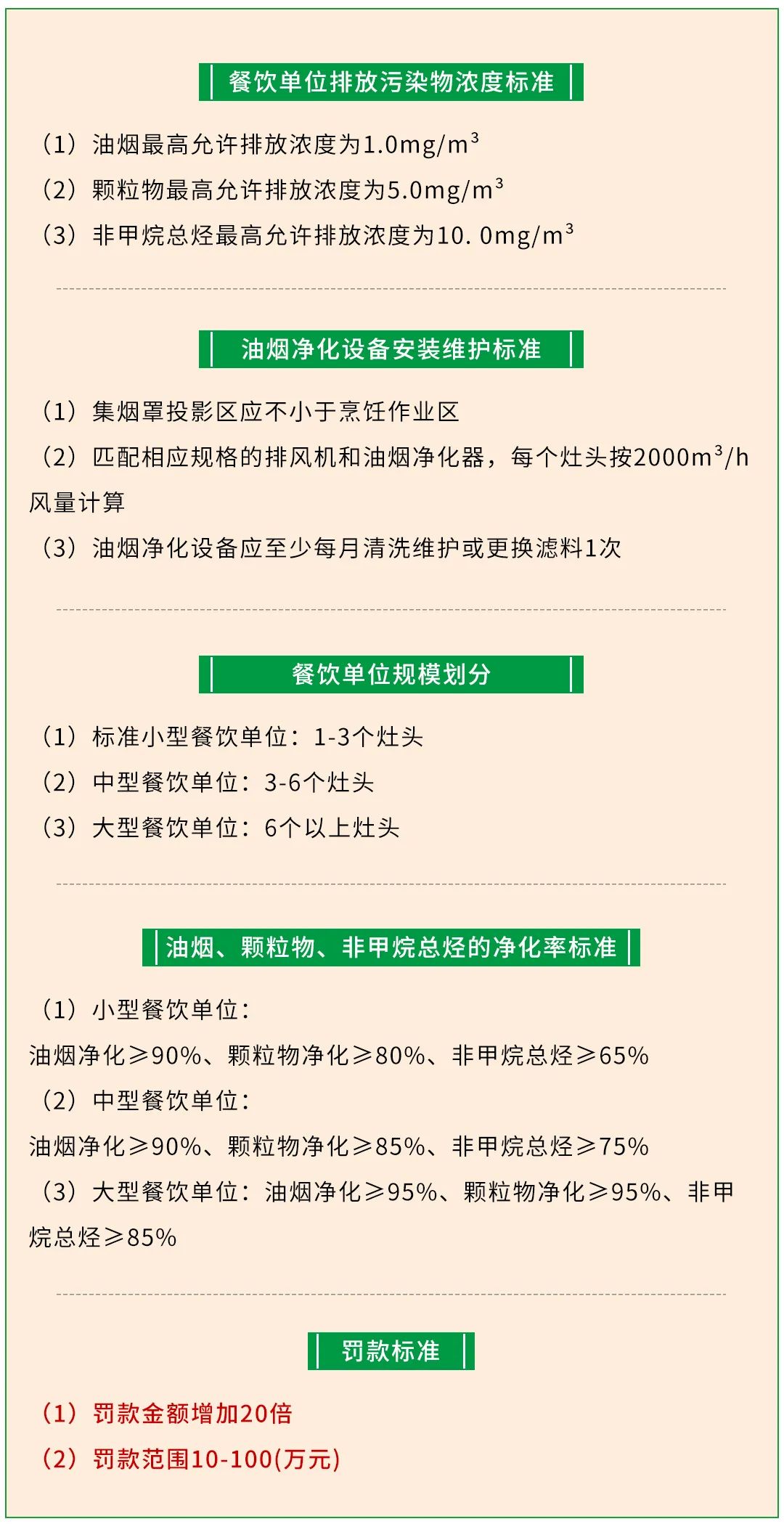 警惕餐飲油煙異味！北京執行《排放標準》，最高罰款100萬！.jpg