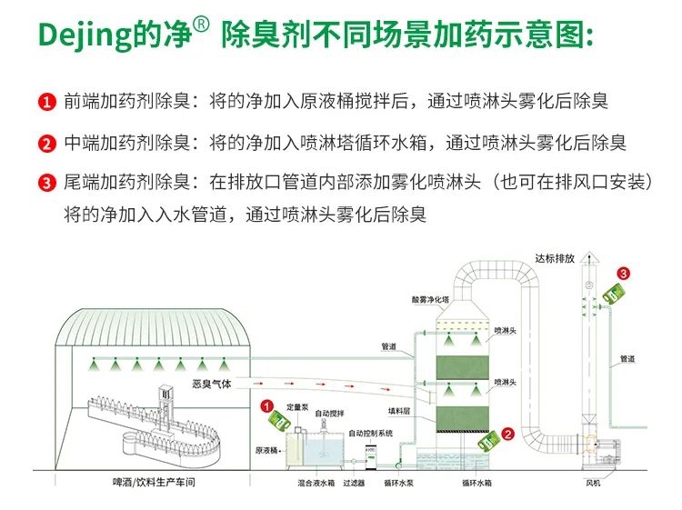 啤酒廠屢遭投訴，潔匠凈化-的凈<a href='/' style='color: blue;' target='_blank'>工業除臭劑</a>解決“惡臭味”.jpg