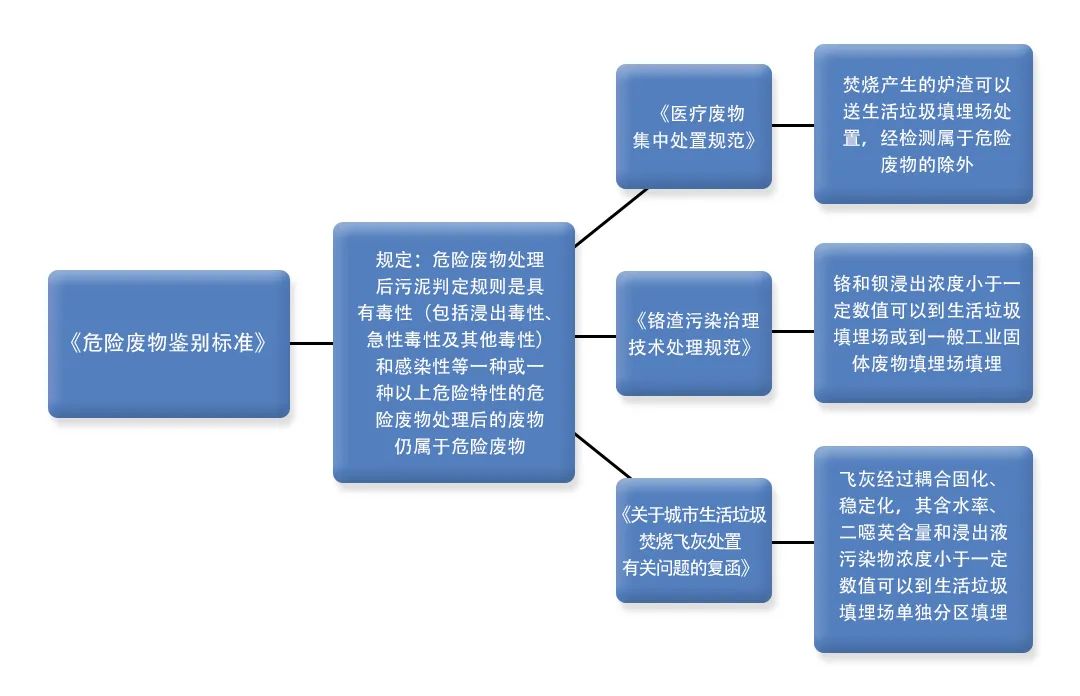 污泥到底是不是危廢？除臭處置是實現資源化利用的重要一環(huán)！.jpg