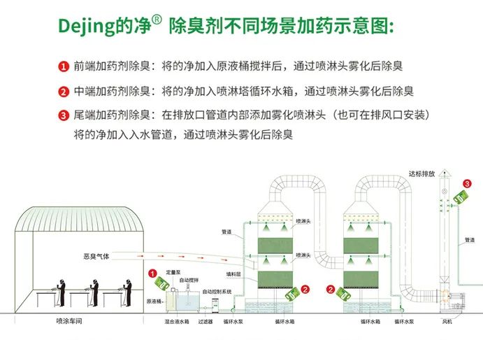 噴漆車間除臭用的凈噴漆噴涂除臭劑，守護(hù)車間健康呼吸！.jpg