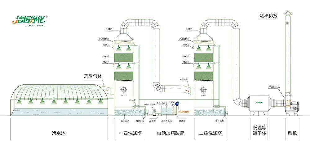 陶瓷廠廢氣惡臭讓人苦不堪言，Dejing的凈?除臭劑幫助企業達標排放！.jpg