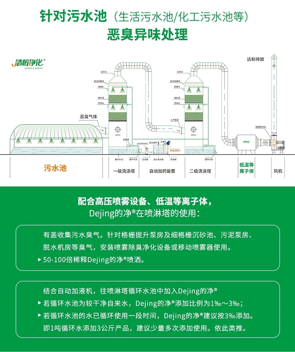 水污染除臭治理——需要除臭劑技術做支撐！.jpg
