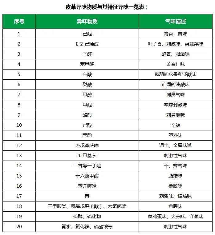 皮革異味怎么辦？Dejing的凈?-制革廠專用除臭劑，皮革臭味的克星！.jpg