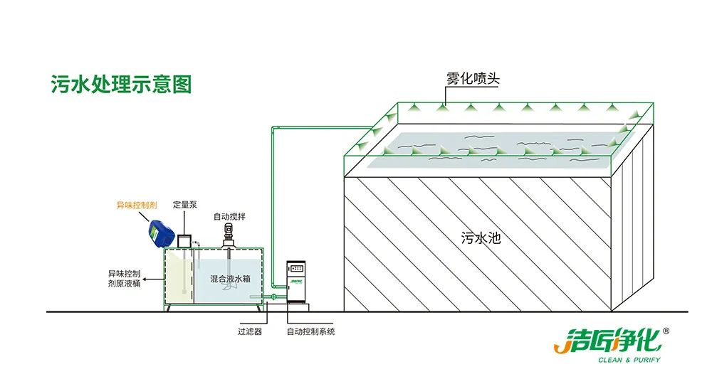 Dejing的凈??造紙廠除臭劑——廢氣、污水惡臭異味全解決！.jpg