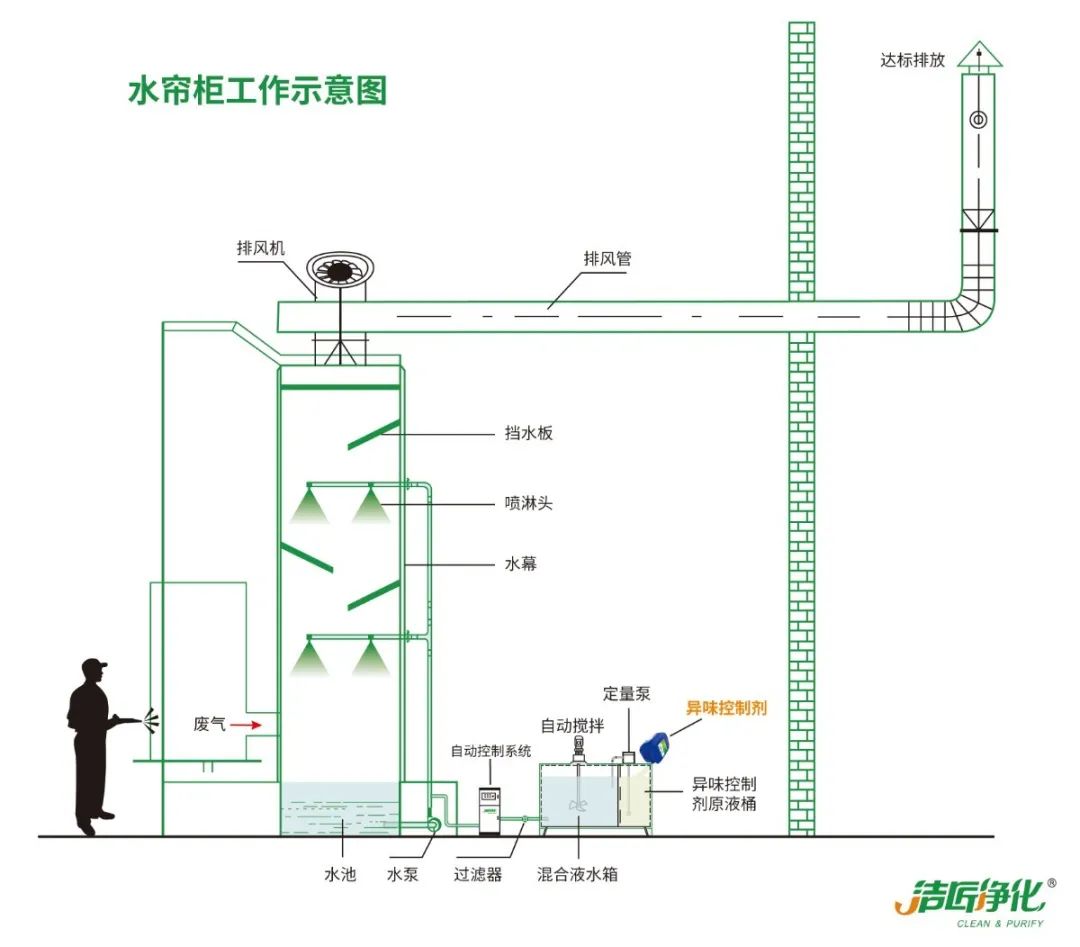 涂裝生產，面對污染難題如何選擇除臭方案？.jpg