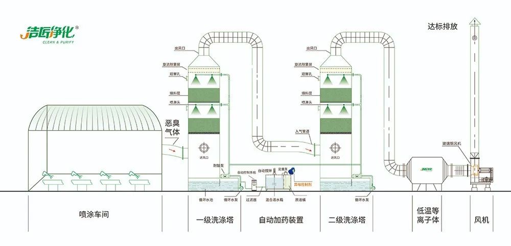 涂裝生產，面對污染難題如何選擇除臭方案？.jpg